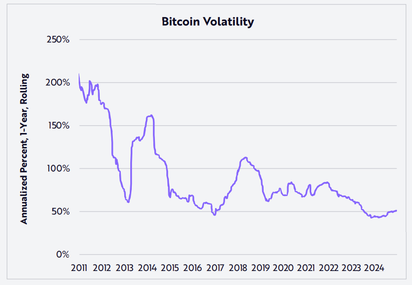 Tiền điện tử, Stablecoin