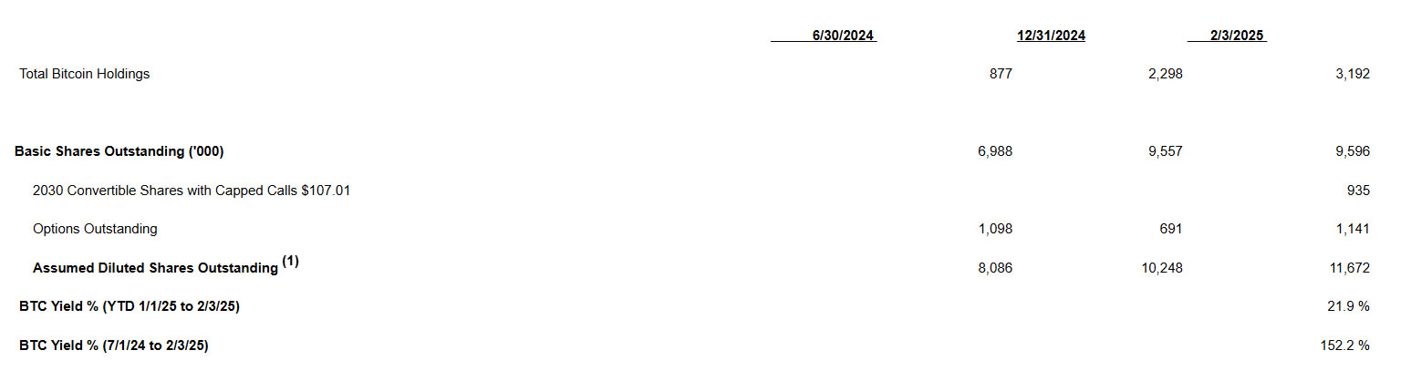 Đầu tư, Sức khỏe