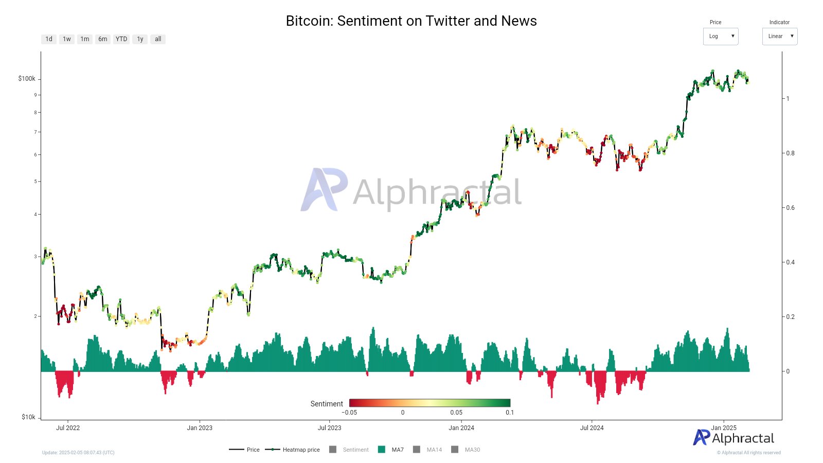 Giá Bitcoin, Thị trường, Cập nhật thị trường, Phân tích thị trường