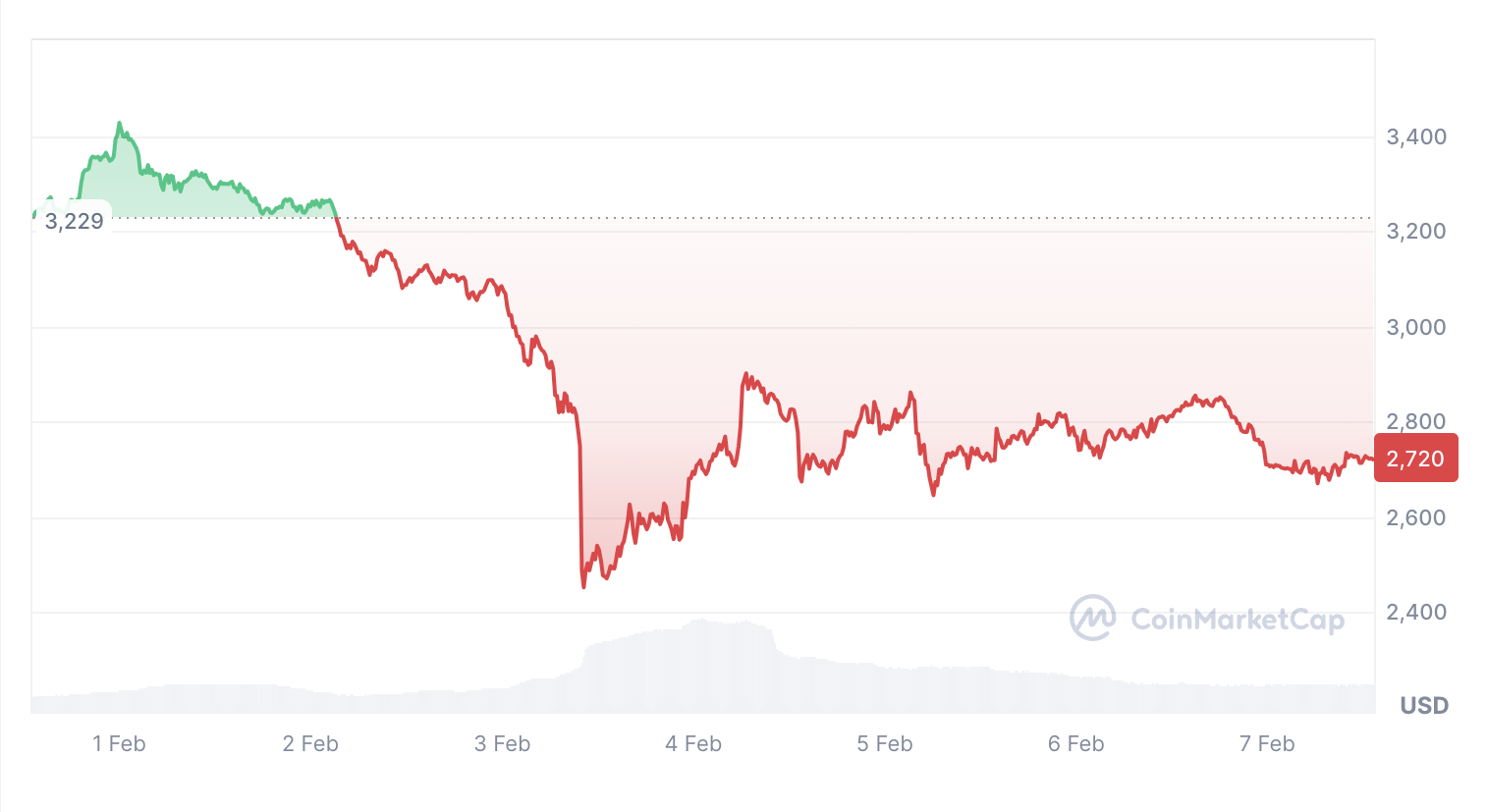 Tiền điện tử, Thị trường
