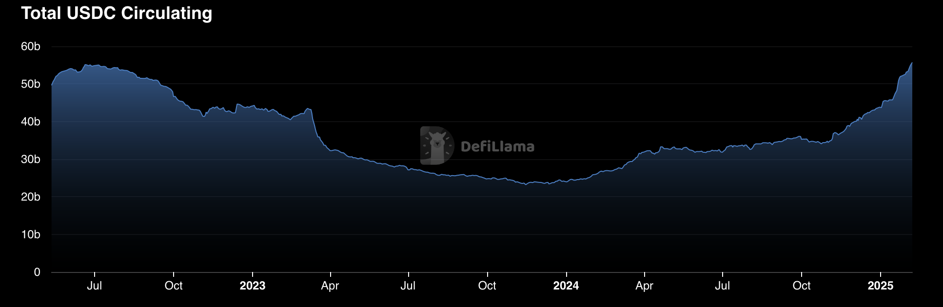 Tiền điện tử, Hoa Kỳ, Stablecoin