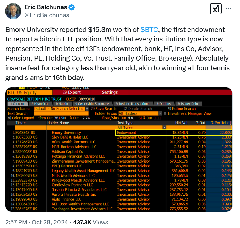 Tiền điện tử, Giáo dục, Tài trợ, Giá Bitcoin, Đầu tư, Quy định về Bitcoin, Hoa Kỳ, Đại học, Đầu tư tiền điện tử, Áp dụng Bitcoin, Bitcoin ETF