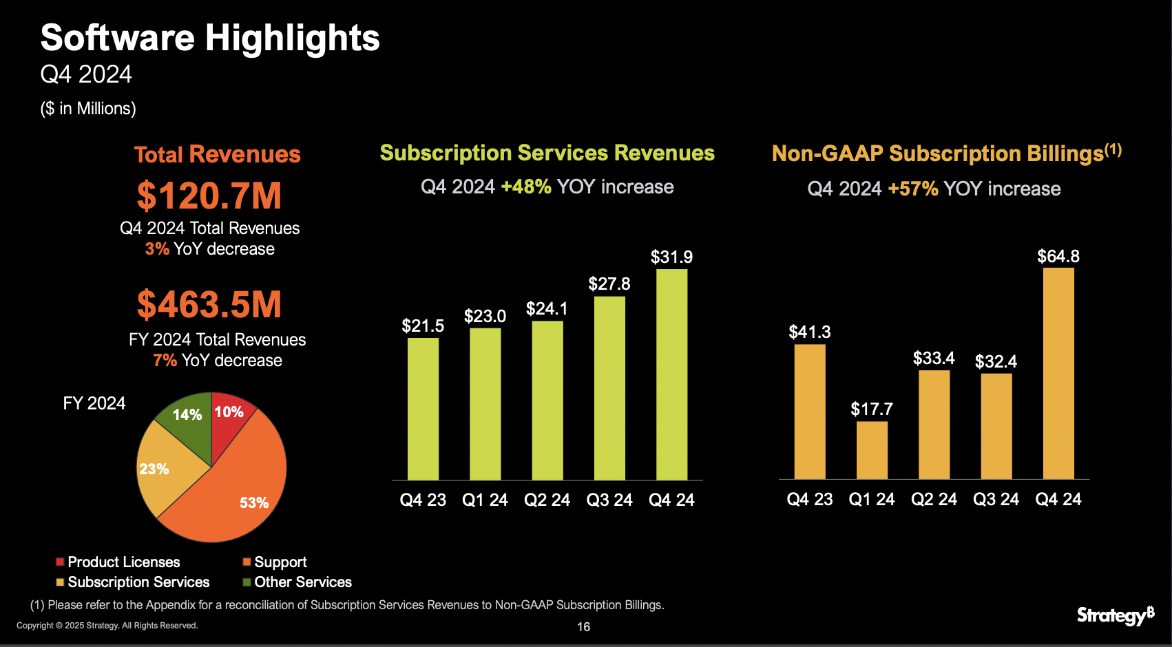 MicroStrategy, Việc áp dụng Bitcoin, Michael Saylor
