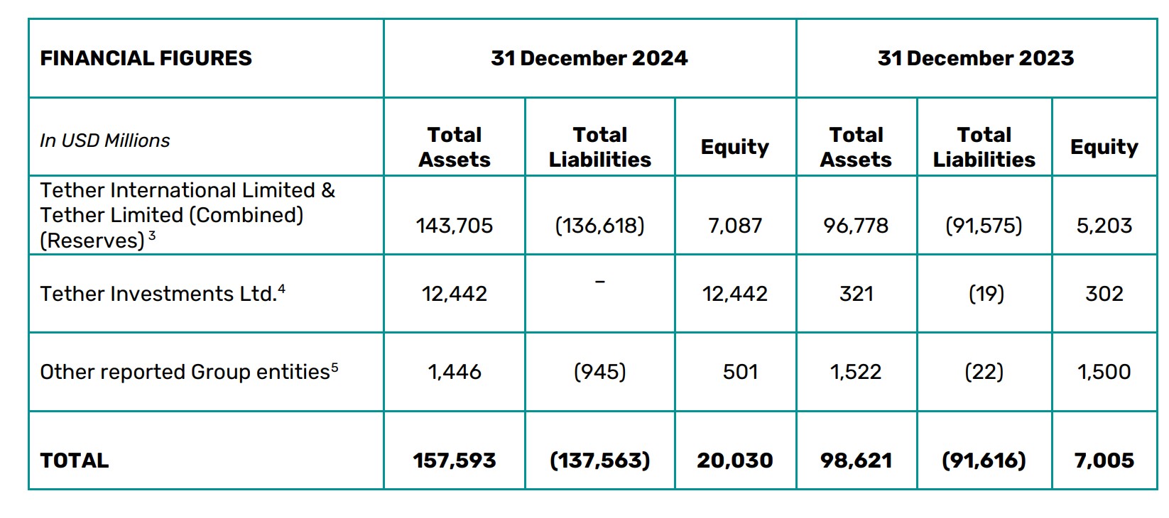 Tether, Stablecoin, Arbitrum