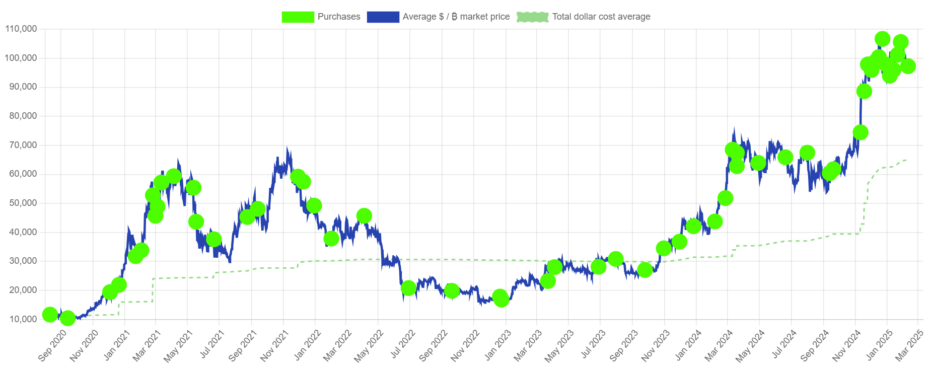 Tiền điện tử, Nhật Bản, Công ty