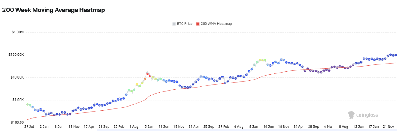 Giá Bitcoin, Phân tích Bitcoin, Đầu tư, Adam Back, lợi nhuận đầu tư, Hồ sơ, Phân tích giá, Áp dụng Bitcoin