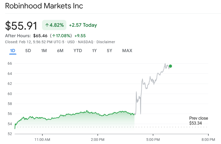 Tài sản, Tài chính, Robinhood