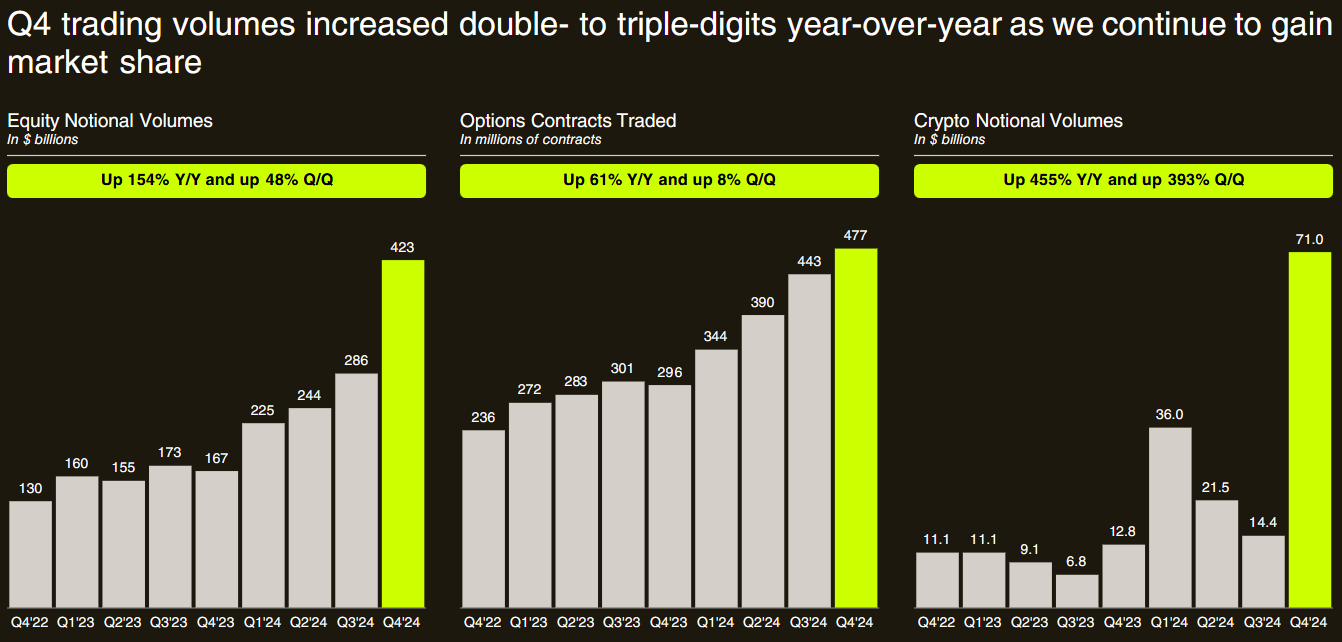 Tài sản, Tài chính, Robinhood