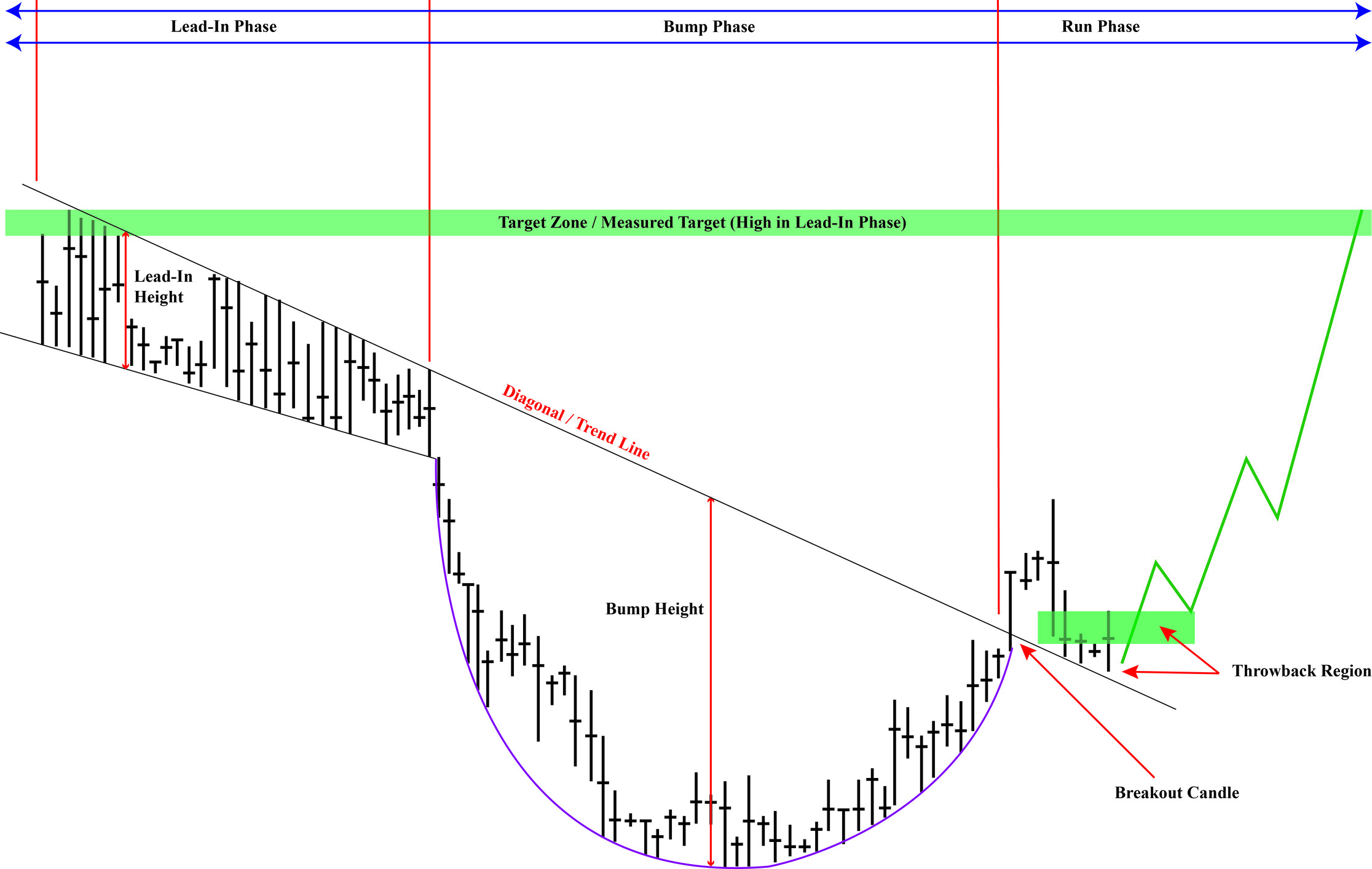 XRP, Thị trường, Binance, Binance Coin, Phân tích công nghệ, Phân tích thị trường, Altcoin Watch