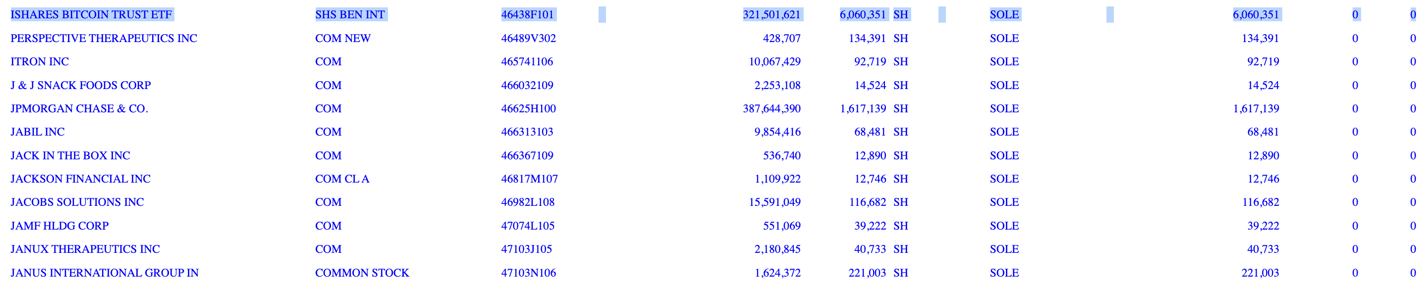 Lương hưu, Bitcoin ETF, ETF