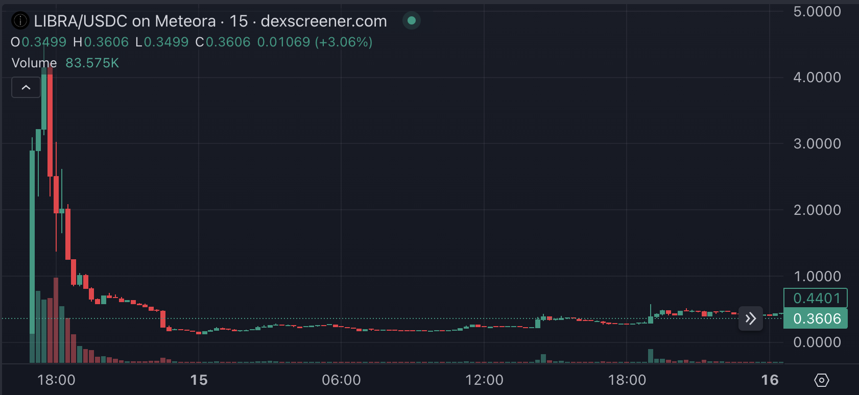 Argentina, Lừa đảo, Javier Milei, Kéo thảm