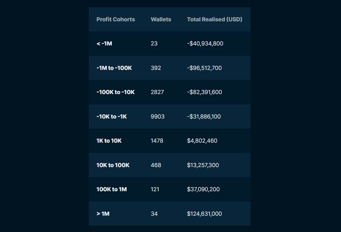 019520c1-d117-7e1b-bf77-580742081236 Argentina, Nghiên Cứu, Memecoin, Javier Milei