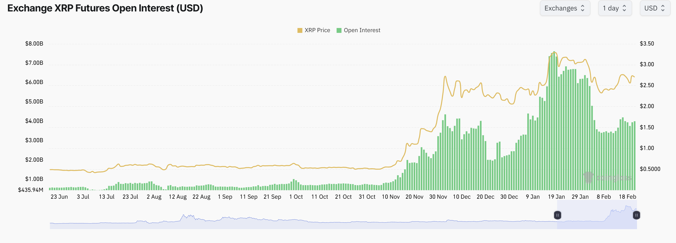 Ripple, SEC, XRP, Thị trường, Phân tích giá, Phân tích thị trường, ETF
