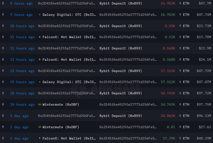 Sàn giao dịch tiền điện tử, Bắc Triều Tiên, Hacks