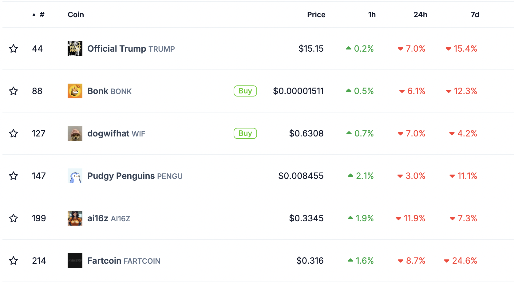 019536a9-1eea-7689-b11a-f57ec713d1f3 Tiền điện tử, DApp, Thị trường, Sàn giao dịch tiền điện tử, Sàn giao dịch phi tập trung, Phân tích thị trường, Solana