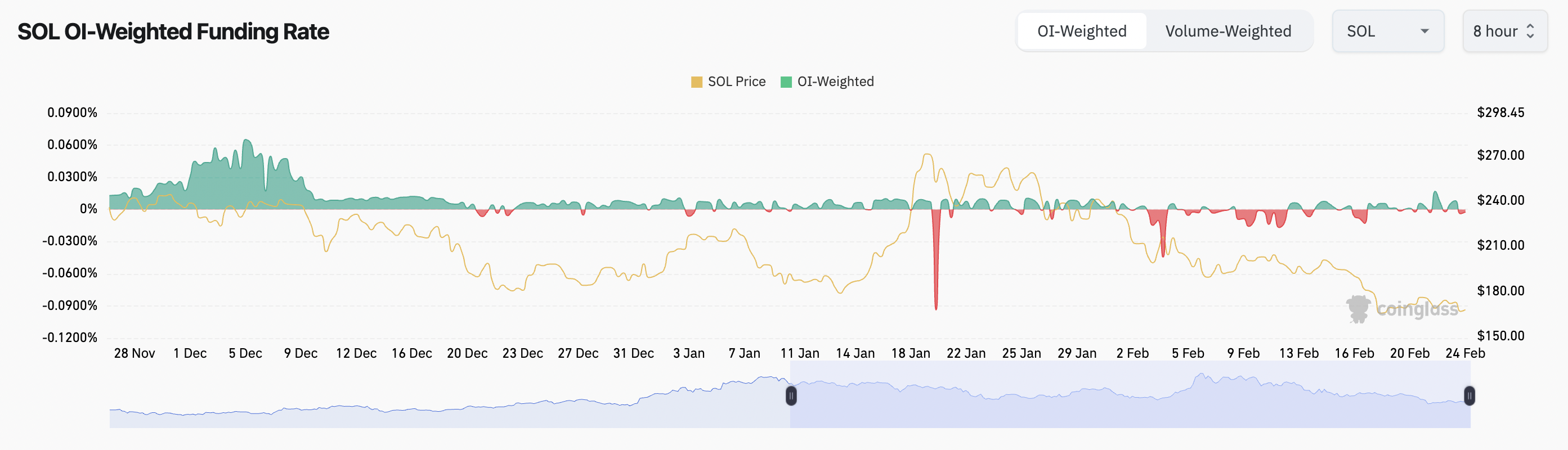 019536cb-f7c5-7eac-bca1-97e1c89b4008 Tiền điện tử, DApp, Thị trường, Sàn giao dịch tiền điện tử, Sàn giao dịch phi tập trung, Phân tích thị trường, Solana