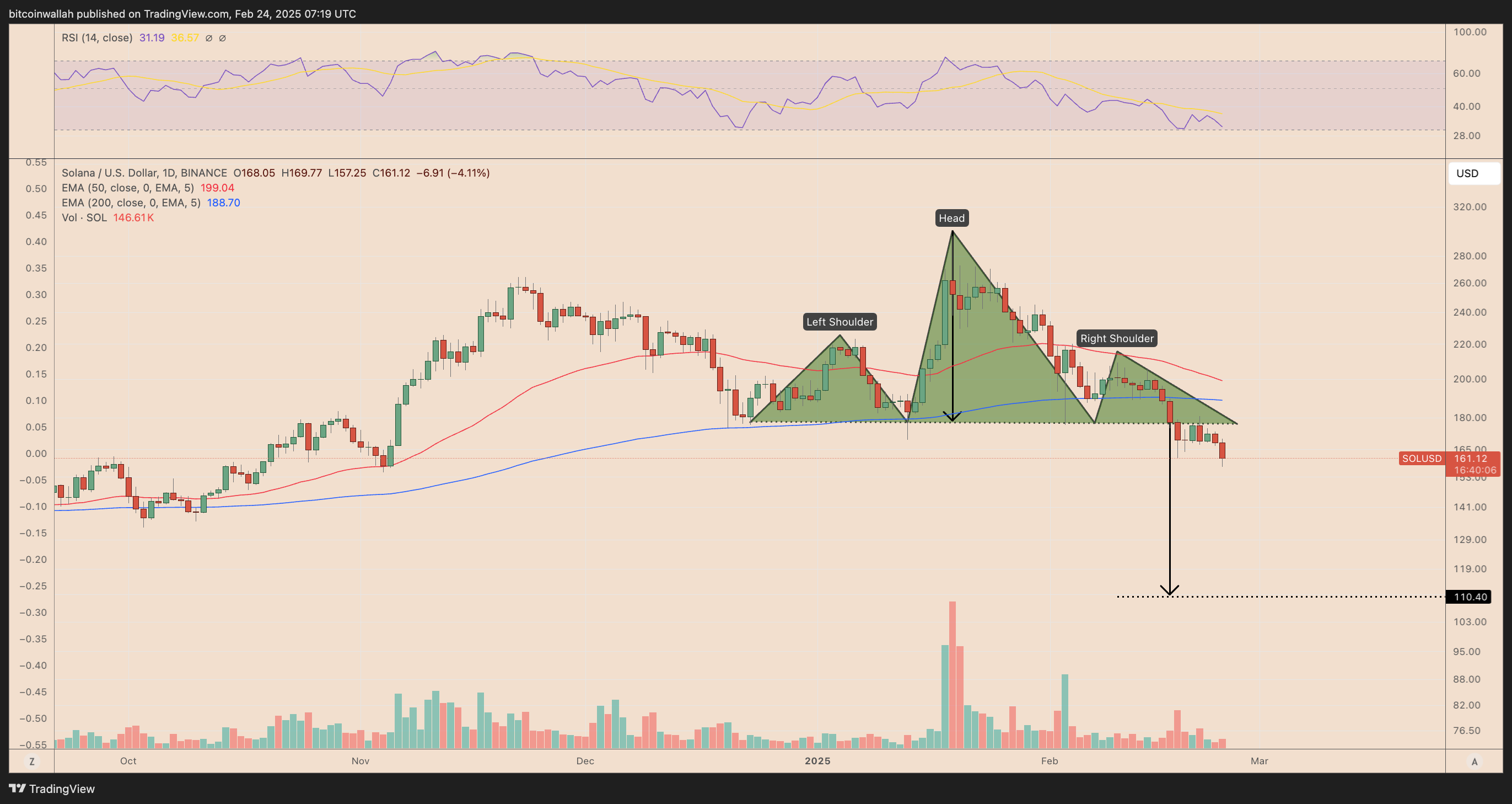 019536d7-40d9-7dad-bf3c-8519e0f3fb76 Tiền điện tử, DApp, Thị trường, Sàn giao dịch tiền điện tử, Sàn giao dịch phi tập trung, Phân tích thị trường, Solana