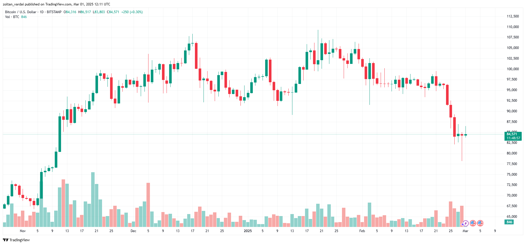 019551db-430b-76f9-a60b-1ae6565b869d