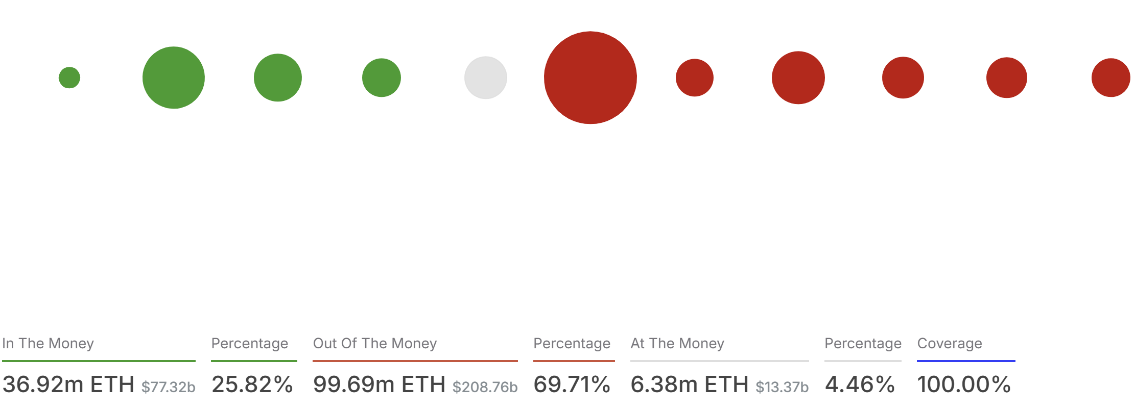 Thị trường, Phân tích giá, Phân tích thị trường, Giá Ethereum, Ethereum ETF