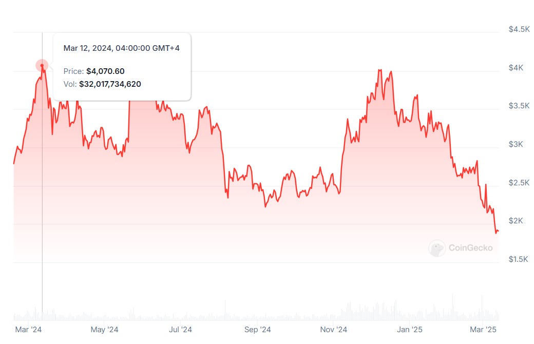 Phí, Nâng cấp Dencun