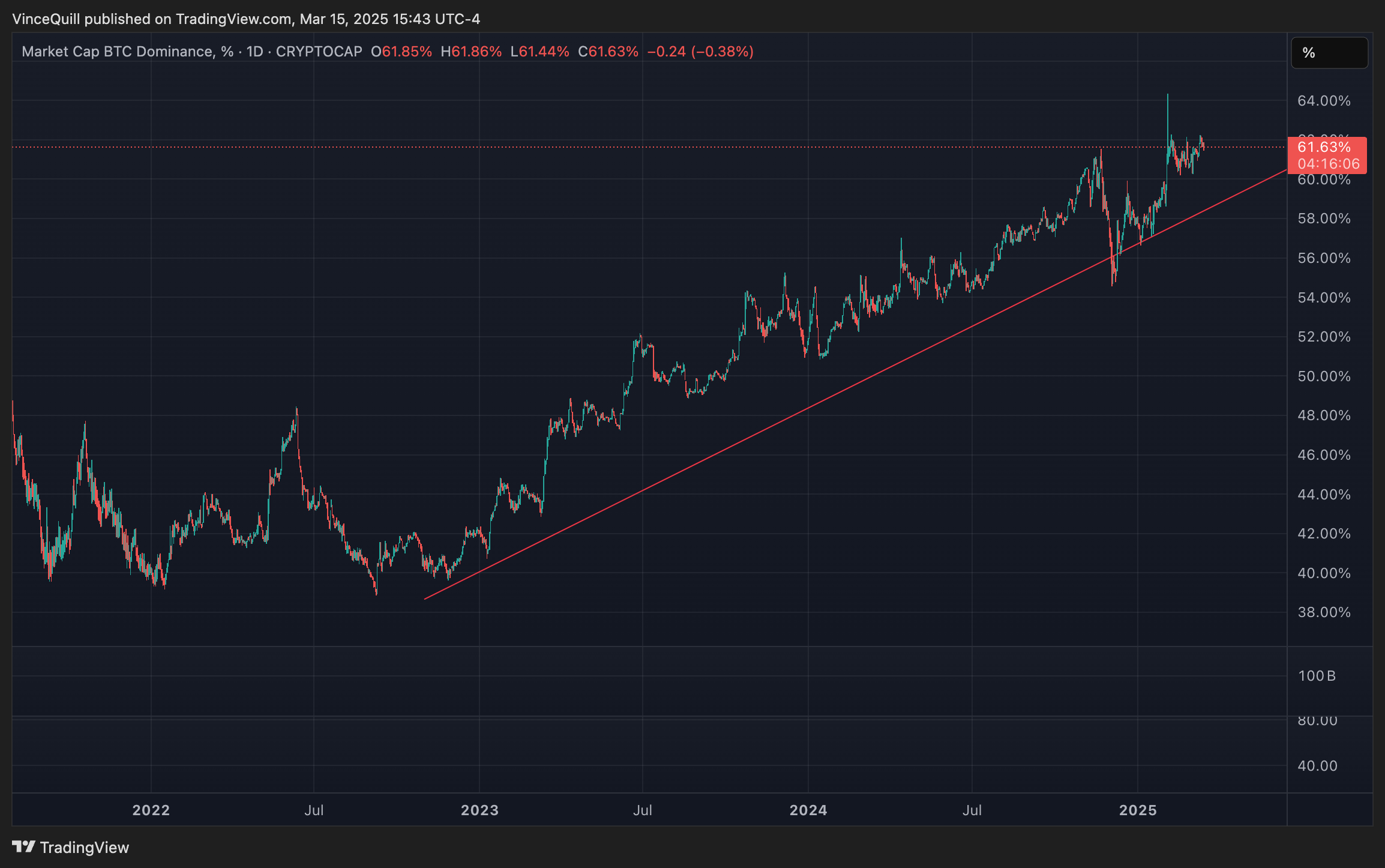 01959b56-1c77-7e85-b553-6e3c23e438f3 Tiền điện tử, Giá Bitcoin