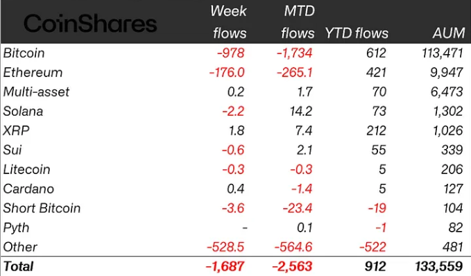 Đầu tư, CoinShares, Ethereum ETF, Bitcoin ETF
