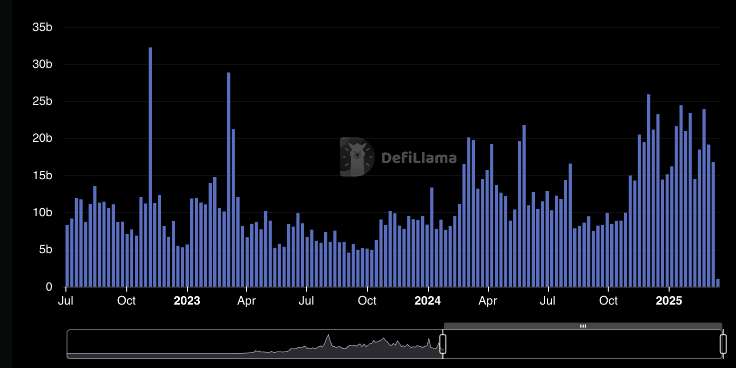 0195a414-03ac-7b84-9902-d3f9ab459808