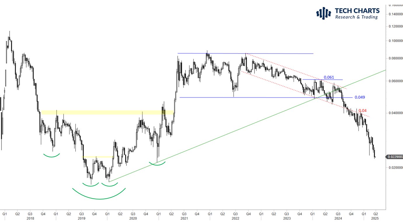Coinbase, Tiền điện tử, Thị trường, Cơ sở, Solana, Layer2, Giá Ethereum, Arbitrum, Memecoin, Nâng cấp Dencun