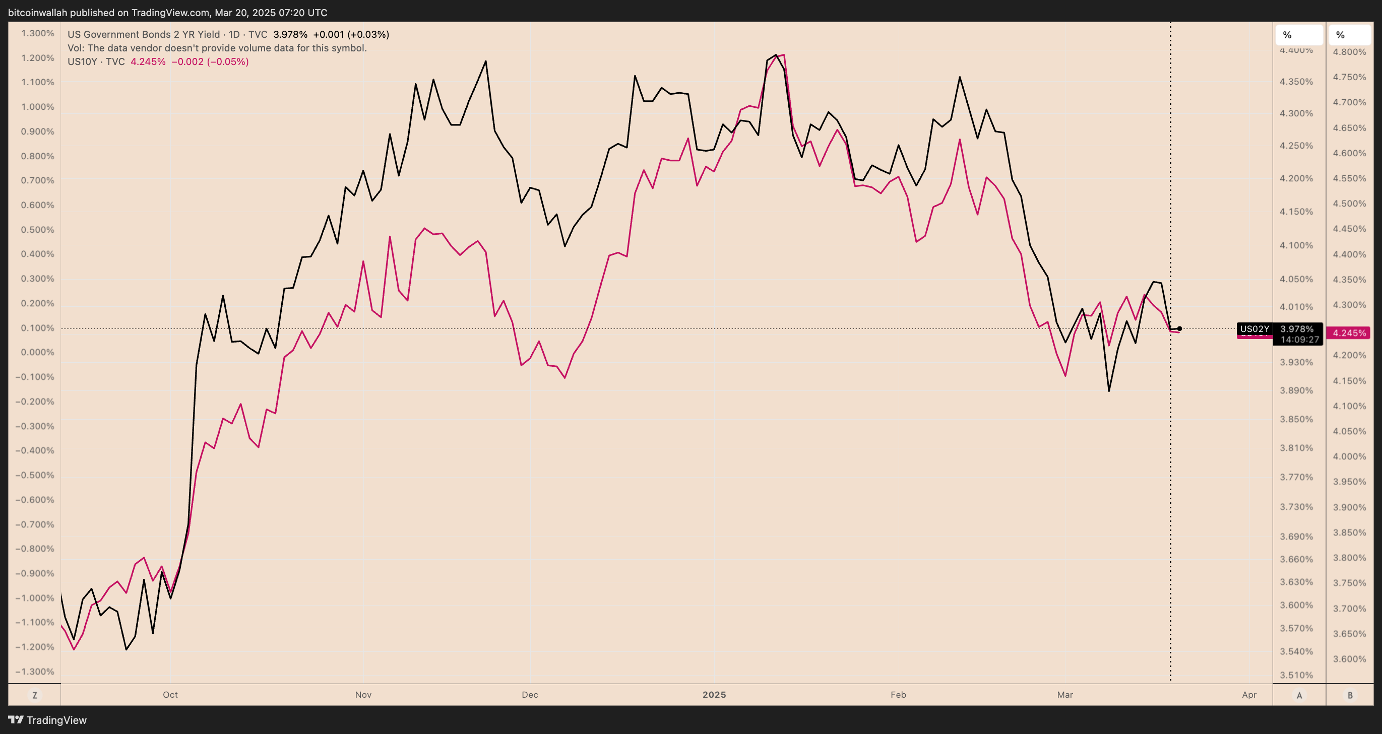 Tiền điện tử, Giá Bitcoin, Thị trường