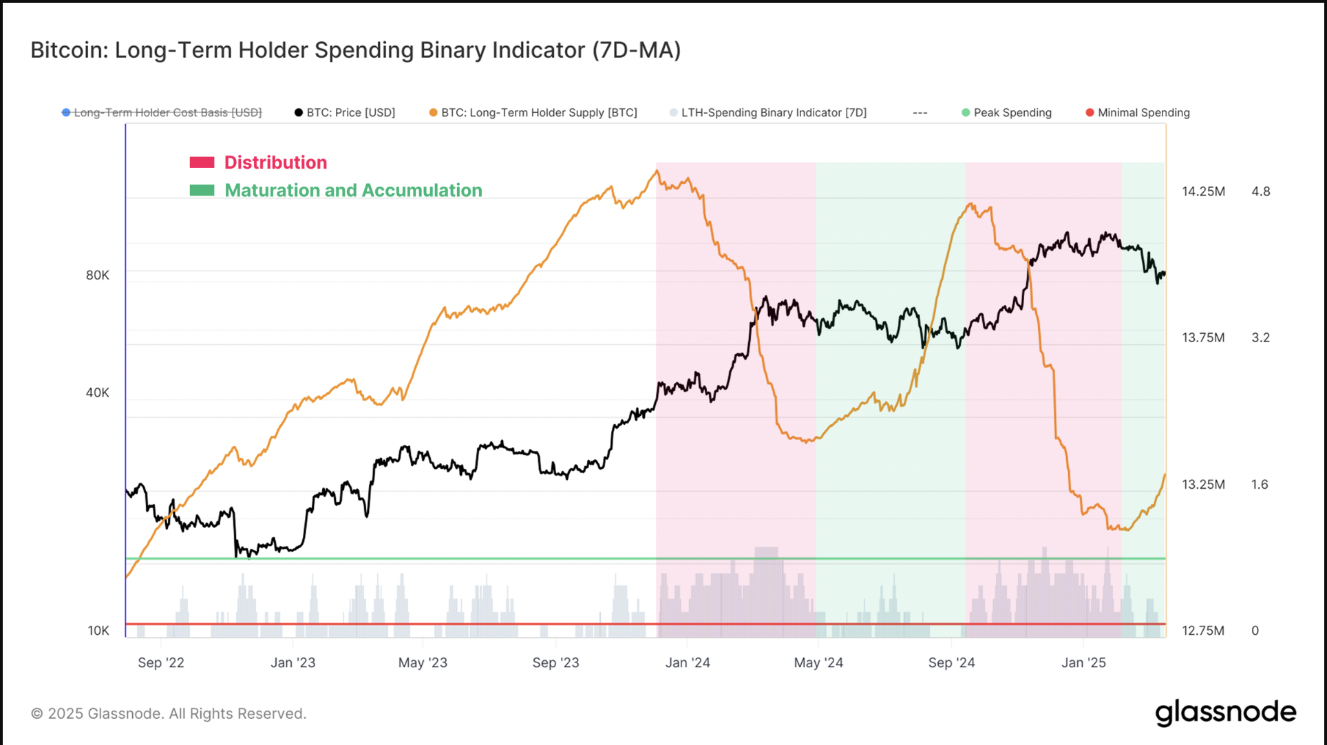 Tiền điện tử, Giá Bitcoin, Thị trường