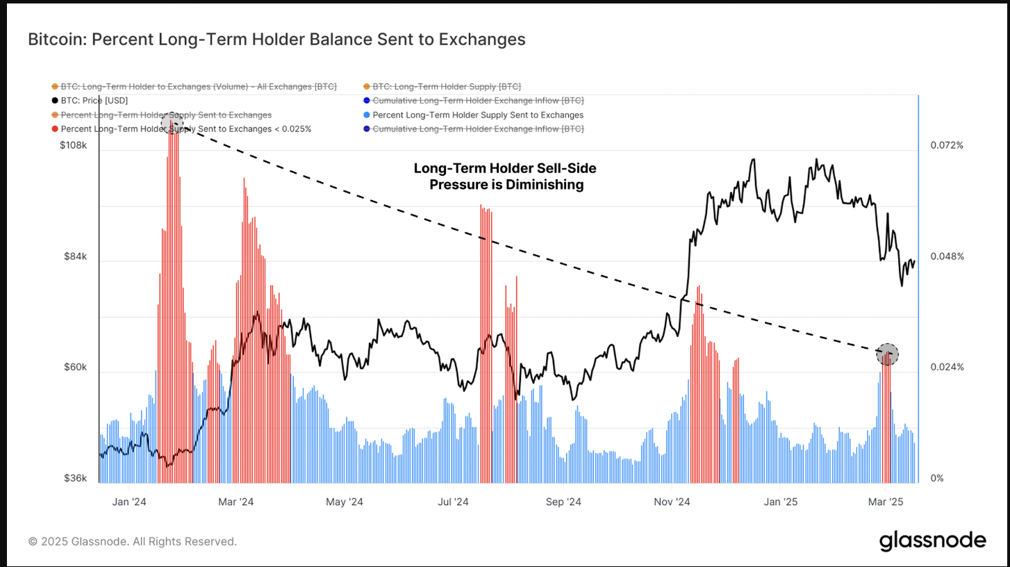 Tiền điện tử, Giá Bitcoin, Thị trường