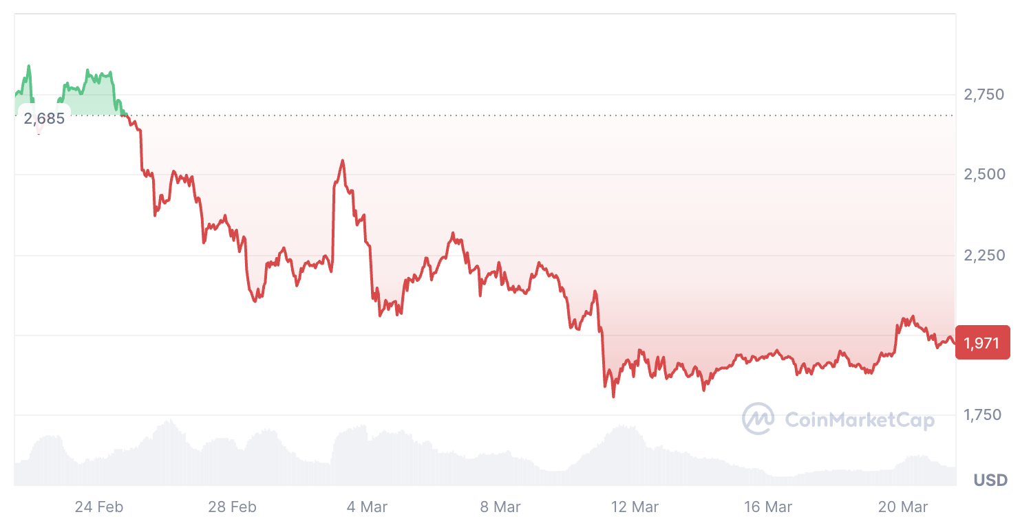 Tiền điện tử, Thị trường, Sàn giao dịch tiền điện tử