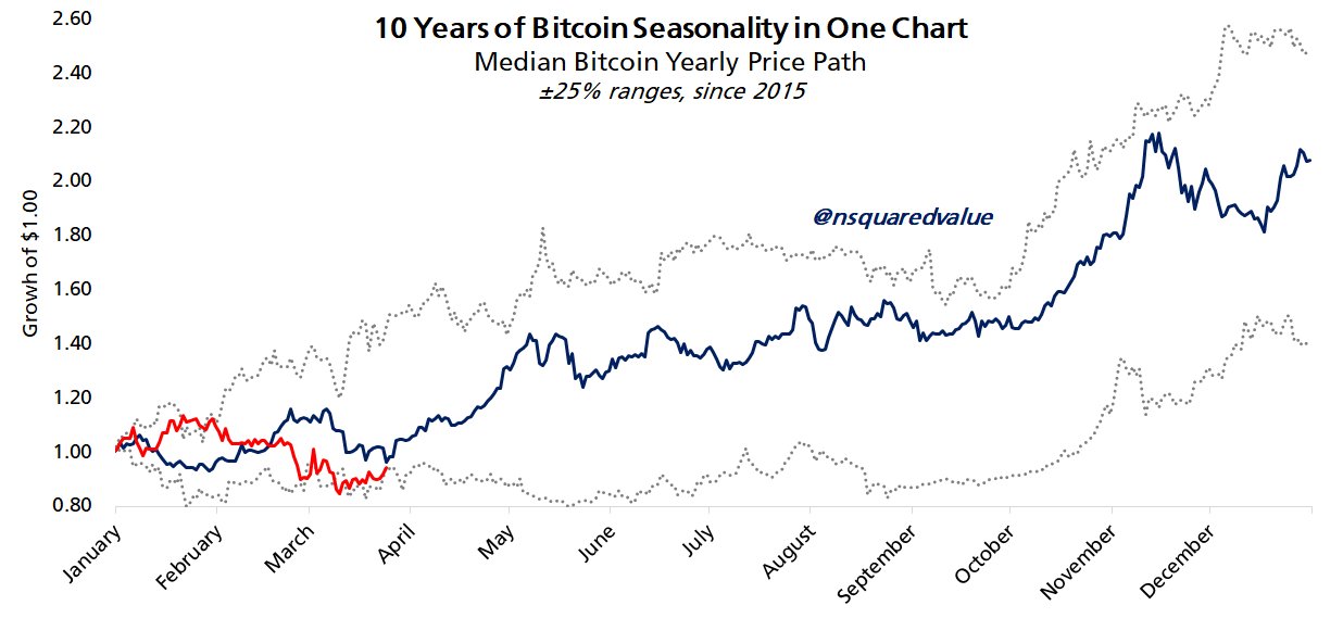Giá Bitcoin, Phân tích Bitcoin, Thị trường, Phân tích giá, Phân tích thị trường