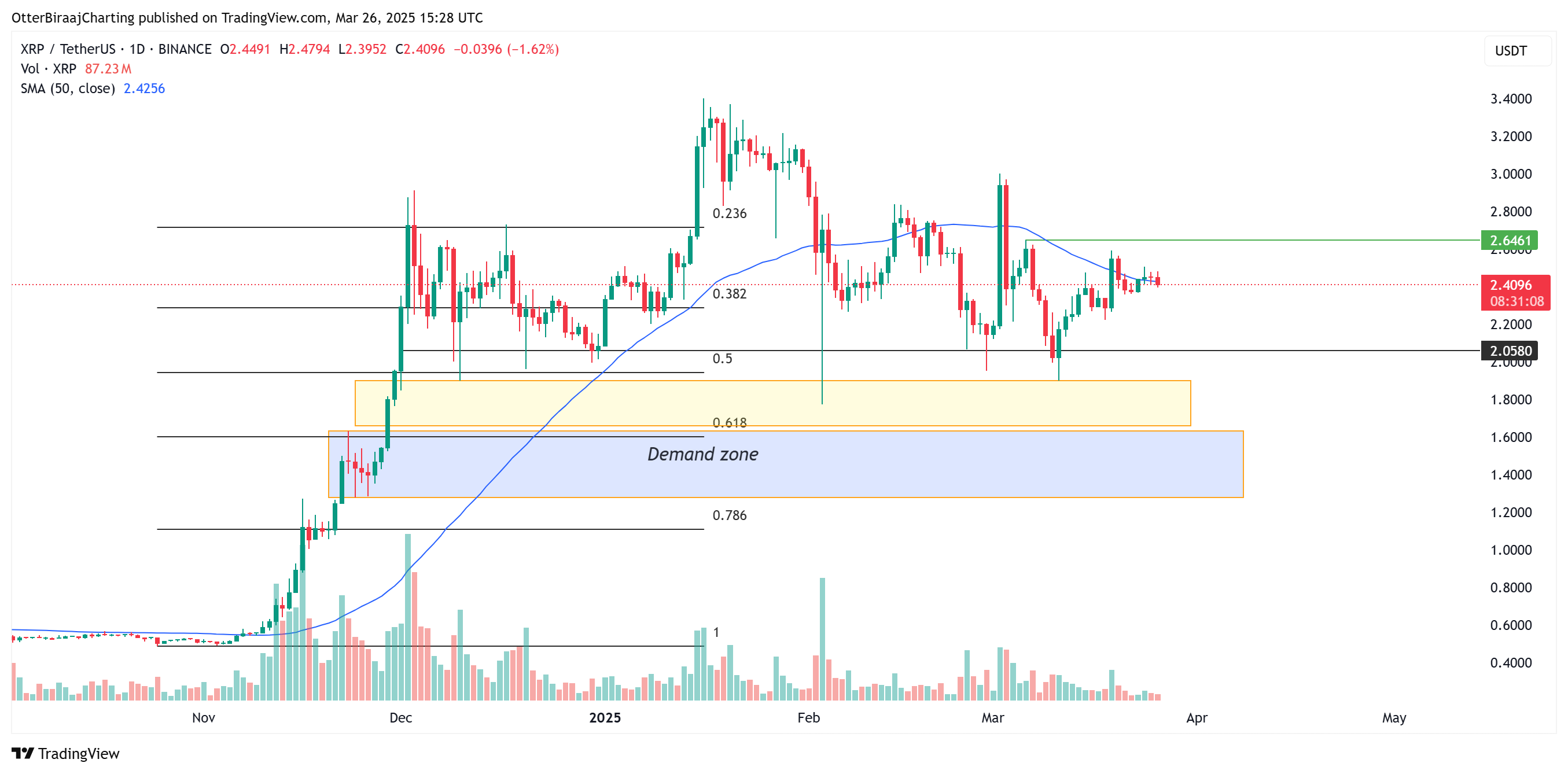 Ripple, SEC, XRP, Thị trường, Phân tích giá, Phân tích thị trường