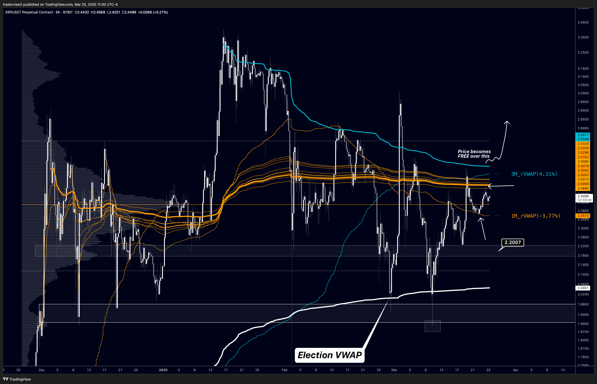 Ripple, SEC, XRP, Thị trường, Phân tích giá, Phân tích thị trường