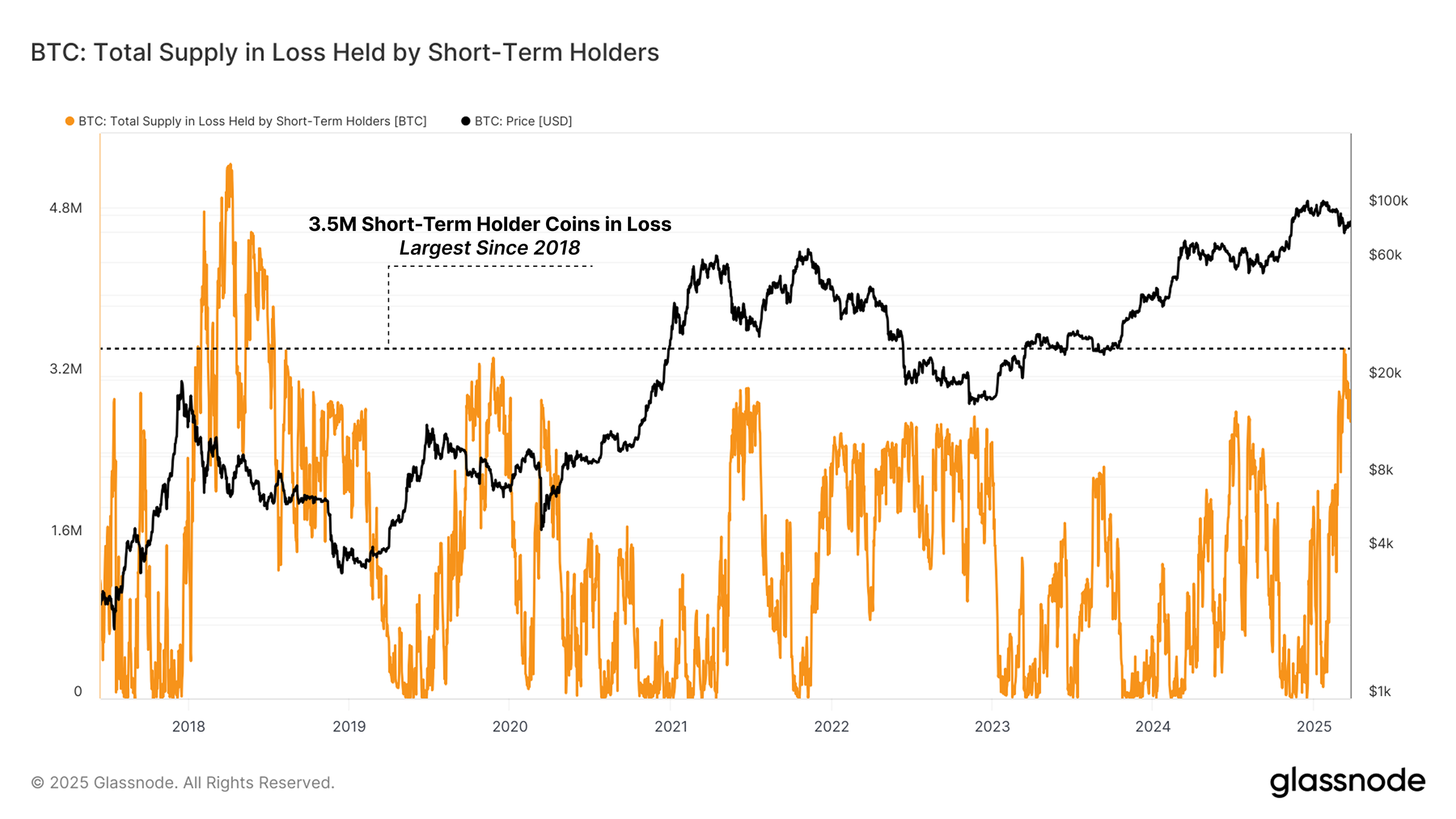 Tiền điện tử, Giá Bitcoin, Thị trường, Phân tích giá, Phân tích thị trường