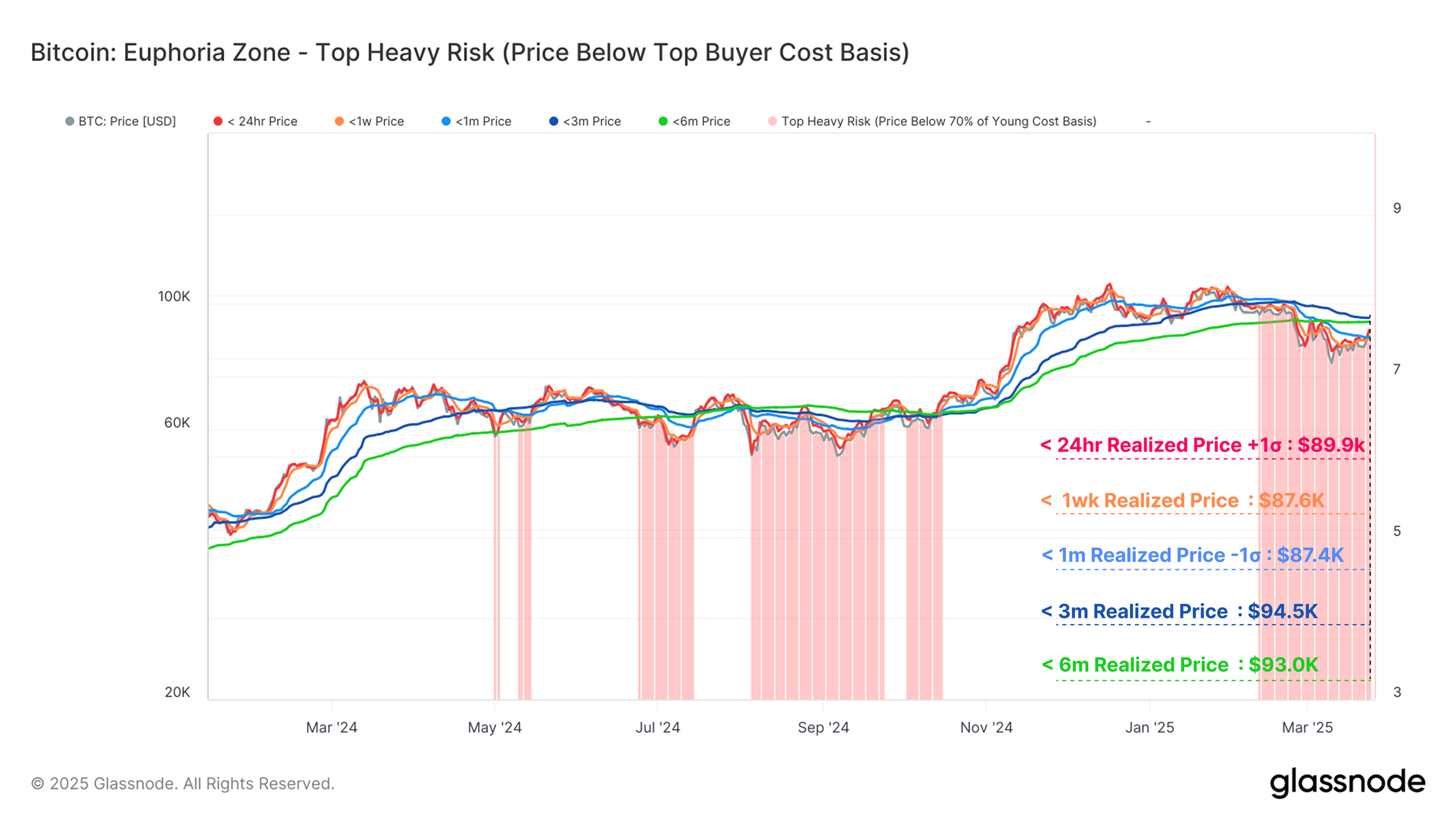 Tiền điện tử, Giá Bitcoin, Thị trường, Phân tích giá, Phân tích thị trường