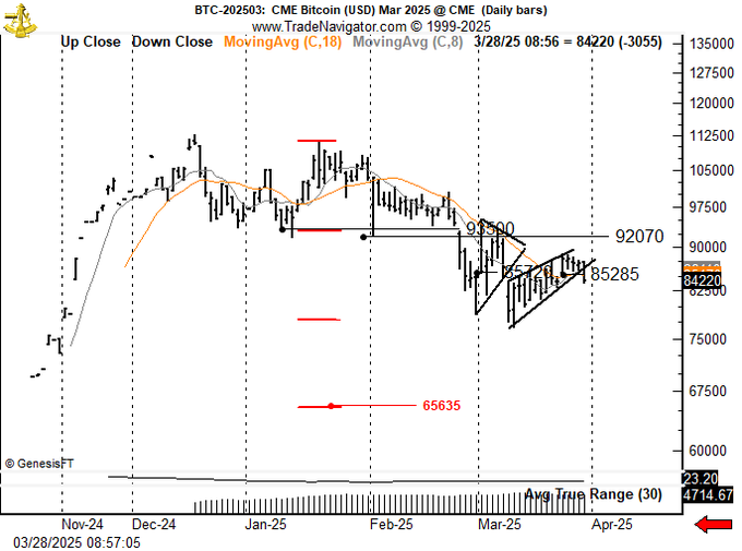 0195deb4-e4de-7cc3-b393-f935b3c93395 Tiền điện tử, Cục Dự trữ Liên bang, Giá Bitcoin, Thị trường, Cổ phiếu, Lạm phát, Nhà Trắng, Donald Trump, Cập nhật thị trường
