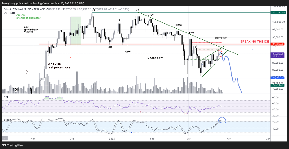 0195deb5-f588-7344-ad4a-1de3f203b1dc Tiền điện tử, Cục Dự trữ Liên bang, Giá Bitcoin, Thị trường, Cổ phiếu, Lạm phát, Nhà Trắng, Donald Trump, Cập nhật thị trường