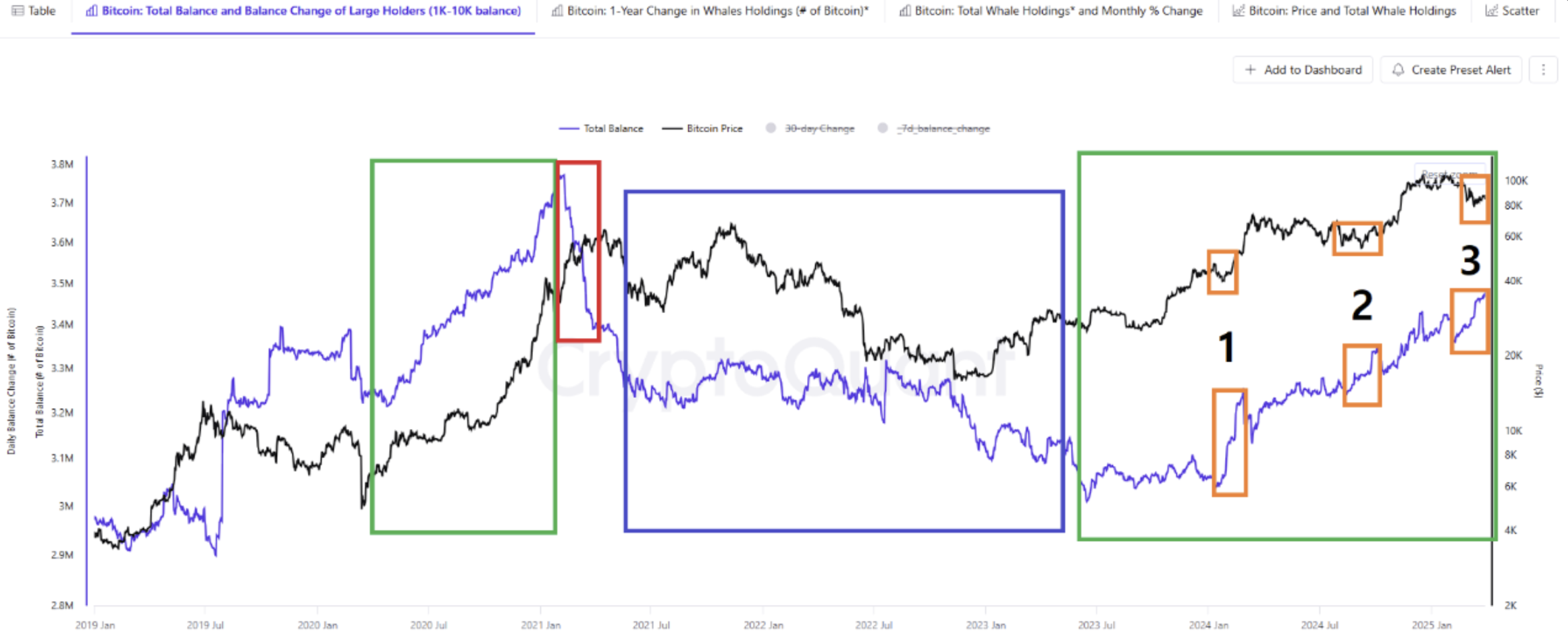 Giá Bitcoin, Thị trường, Phân tích giá, Phân tích thị trường, Cá voi