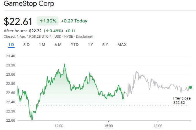 Tiền điện tử, Hoa Kỳ, Cổ phiếu, Công ty