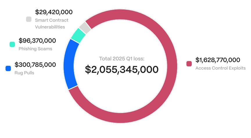 Tin tặc, Hacken, Hacks
