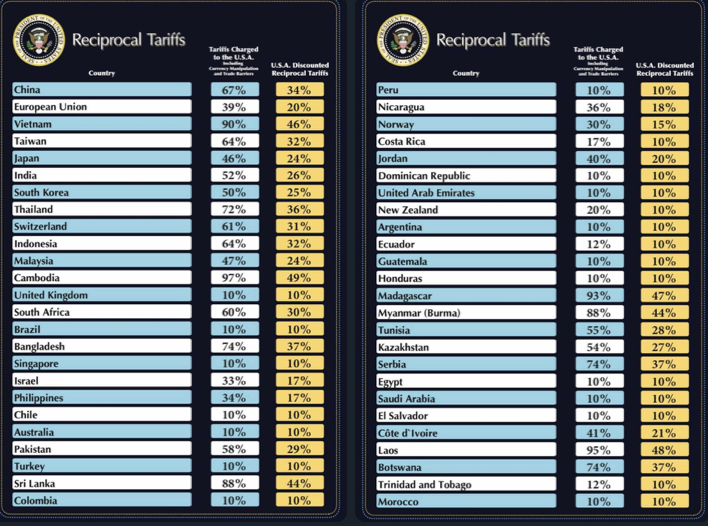 Kinh tế, Chính phủ Hoa Kỳ, Hoa Kỳ, Donald Trump