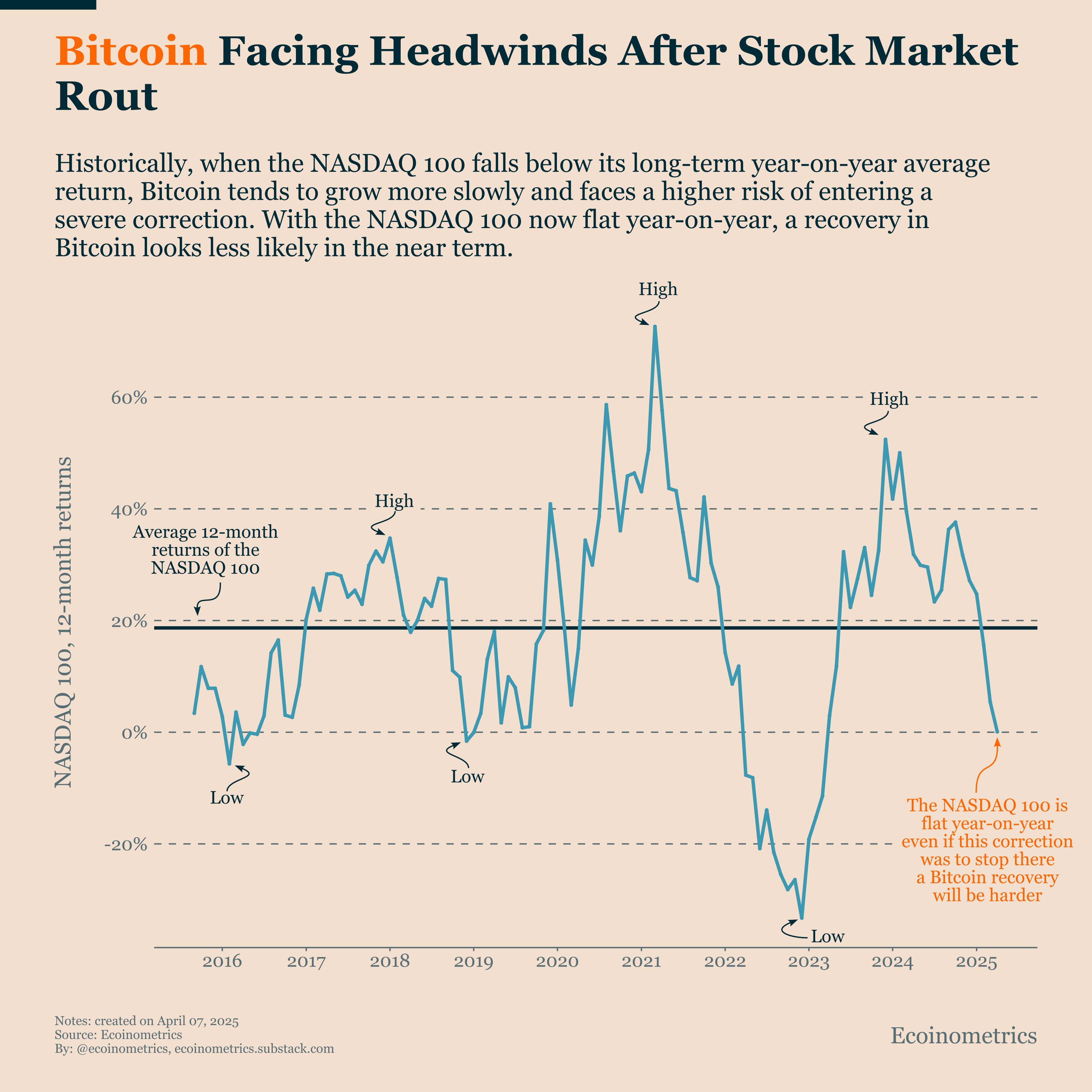 Tiền điện tử, Giá Bitcoin, Thị trường, Phân tích giá, Phân tích thị trường