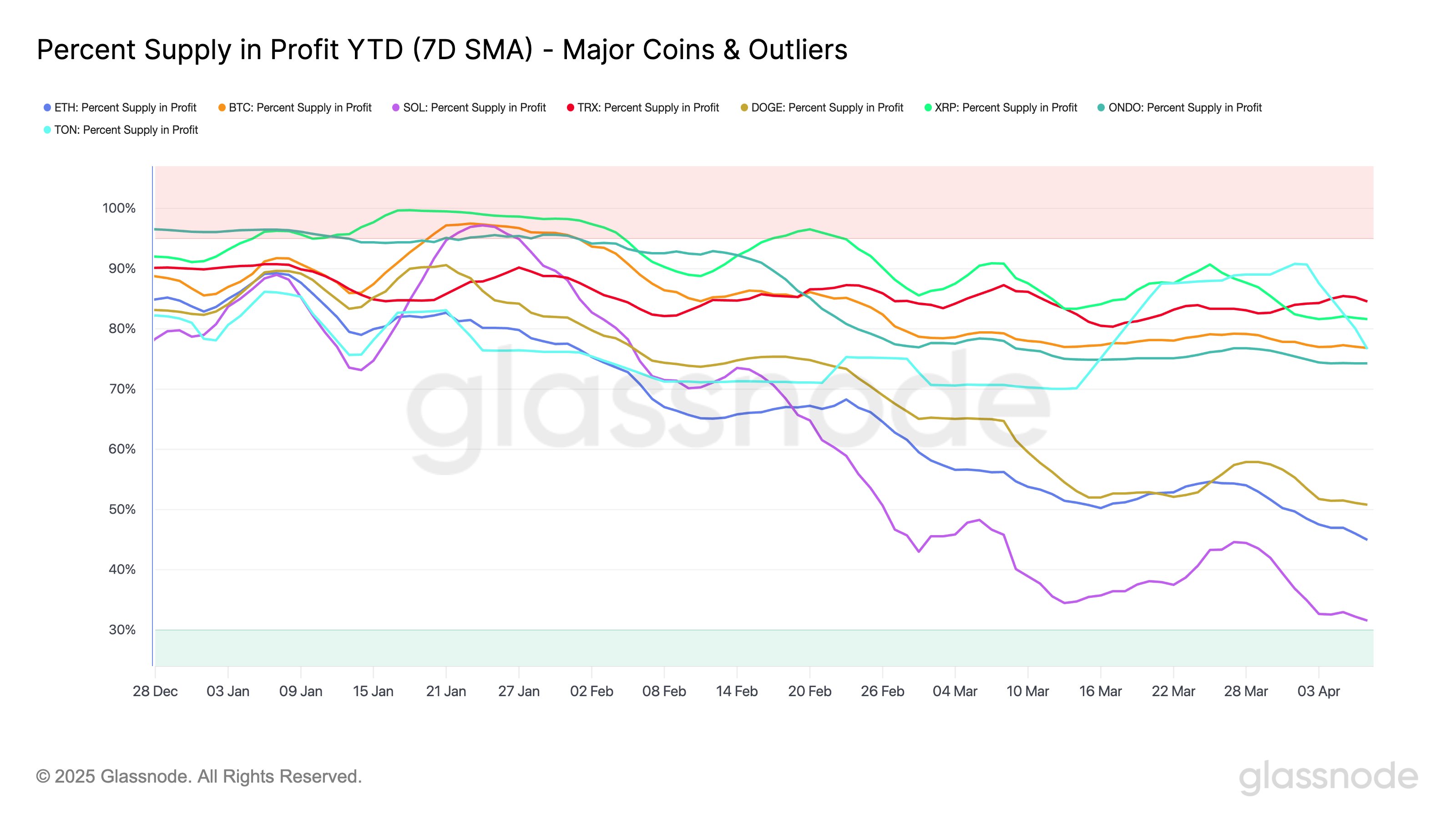 Tiền điện tử, Ripple, XRP, Thị trường, Phân tích giá