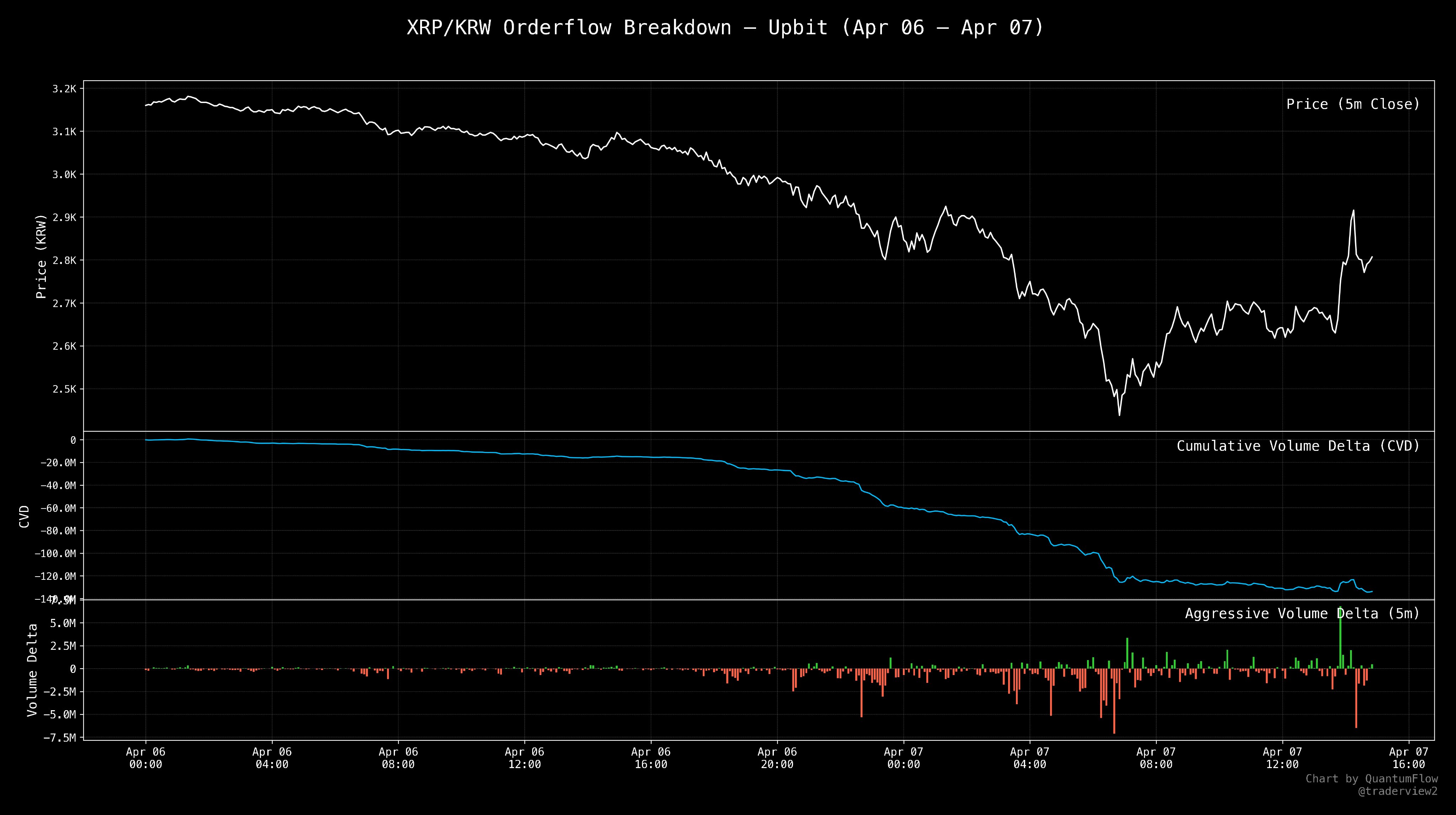 Tiền điện tử, Ripple, XRP, Thị trường, Phân tích giá