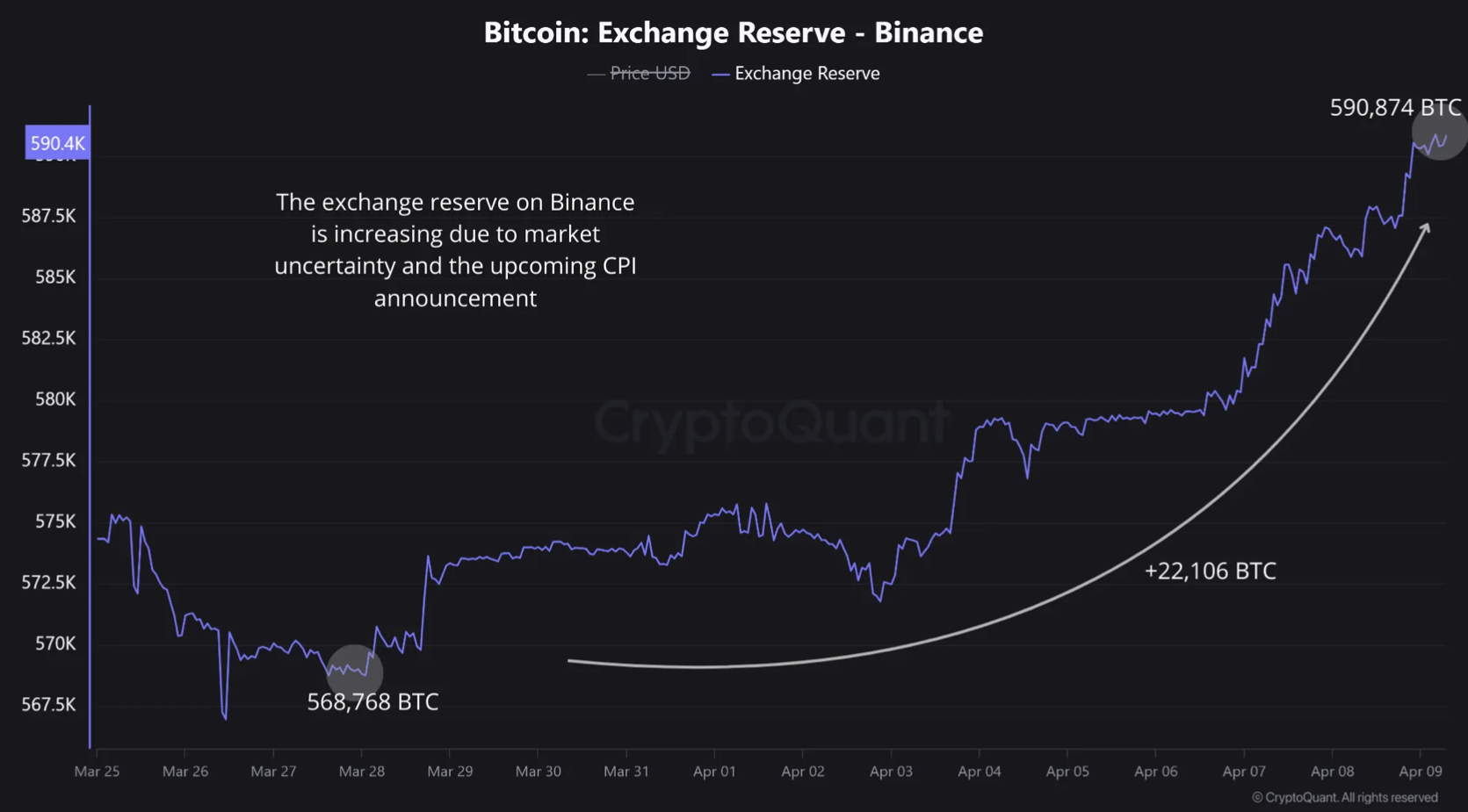 Tiền điện tử, Thị trường, Hoa Kỳ, Lạm phát