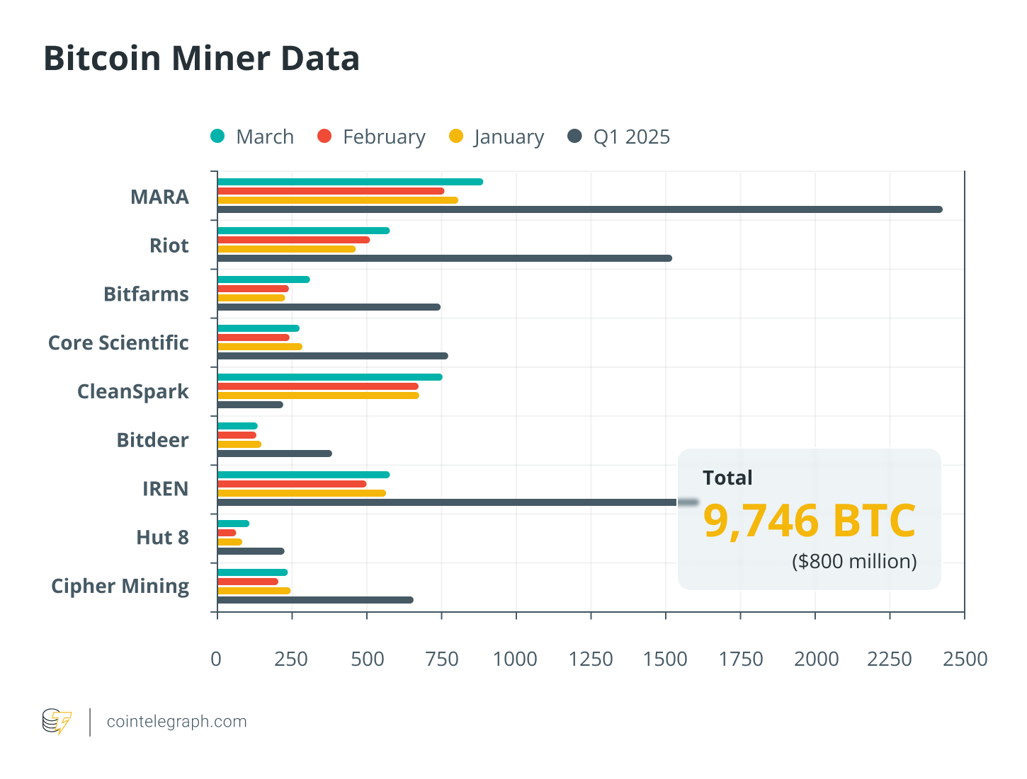 Khai thác, Giá Bitcoin, Dữ liệu, Công ty