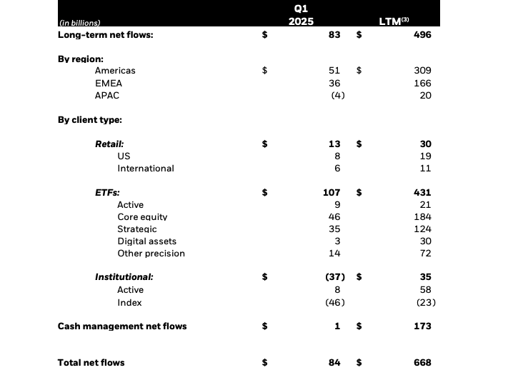 01962480-d6da-7f6b-b5d8-469ca8c0f4a2 Bitcoin ETF, BlackRock, ETF, Công ty