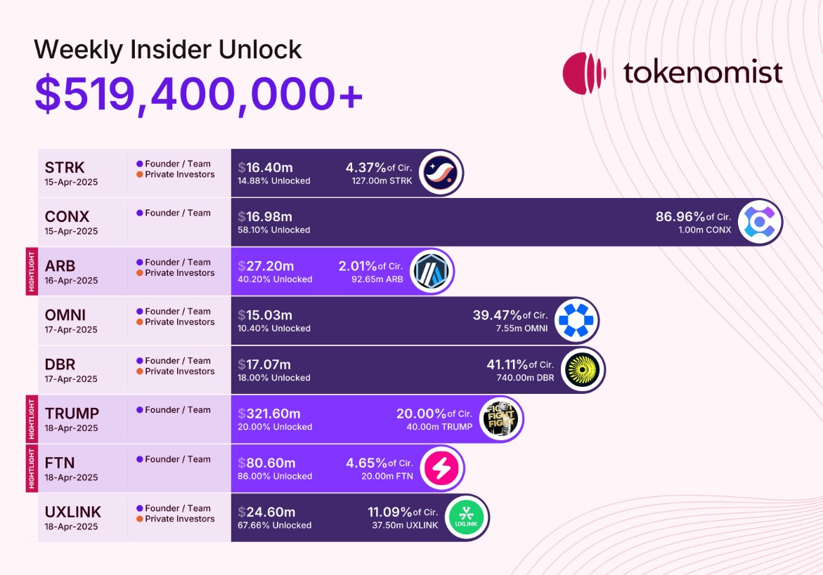 019624ee-2fc3-7e7f-9137-1002c369db9b Donald Trump, Dữ liệu, Memecoin